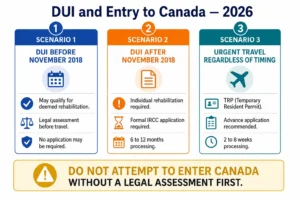 DUI Canada entry remedies 2026 — before November 2018 deemed rehabilitation after November 2018 individual rehabilitation urgent travel TRP