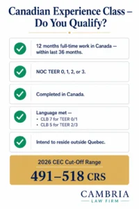 Canadian Experience Class eligibility requirements 2026 — 12 months TEER 0-3 experience CLB language requirement outside Quebec 