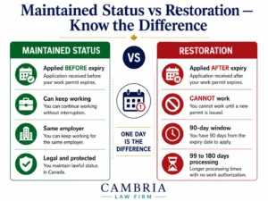 Maintained status versus restoration of status Canada 2026 — apply before versus after work permit expiry consequences