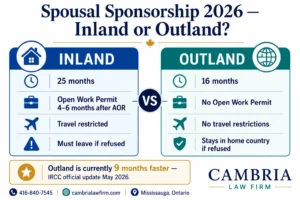 pousal sponsorship inland versus outland comparison Canada 2026 — 25 months inland 16 months outland processing IRCC official figures 