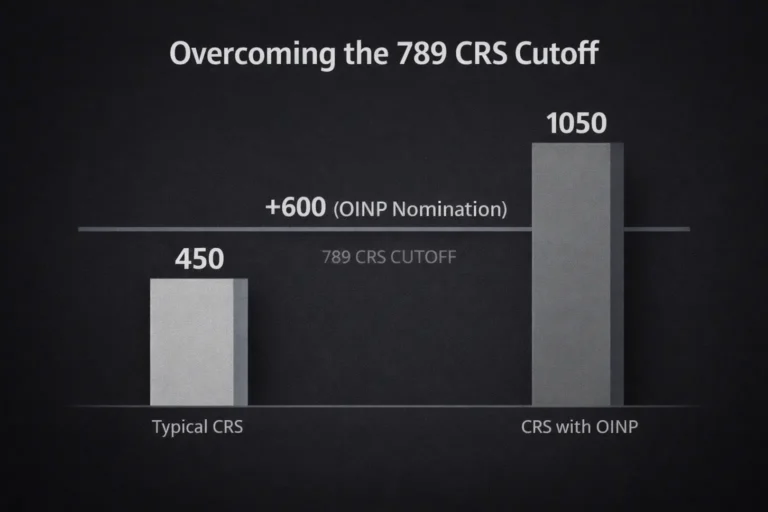 The Surprise Express Entry PNP Draw: Decoding the 789 CRS Cutoff