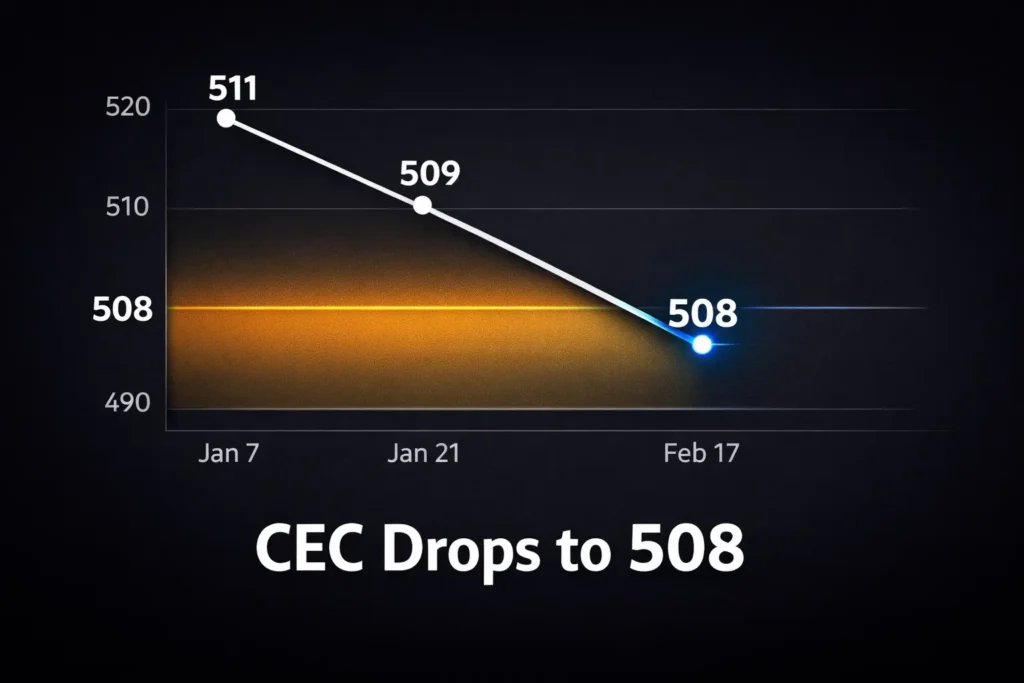 The Historic 508 CRS Cutoff: Maximizing the Latest Canadian Experience Class Draw