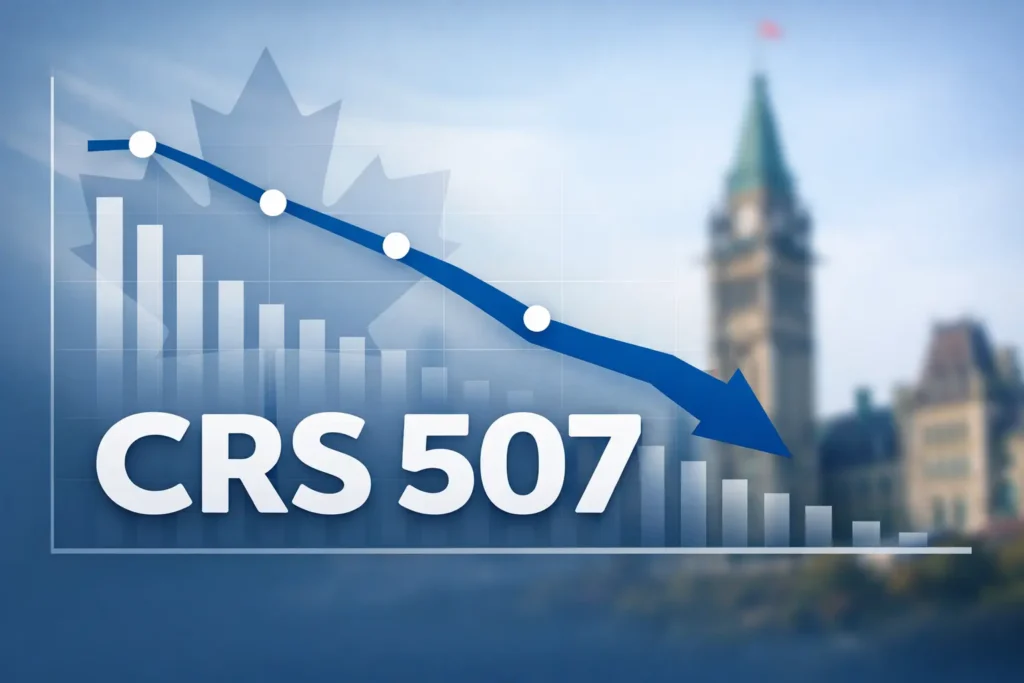 Express Entry CEC Score Drops to 18-Month Low: What the 507 Cut-Off Means for Applicants