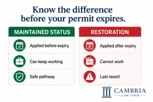 Comparison chart showing maintained status vs restoration of status for work permit holders in Canada 2026