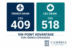 Comparison chart showing French draw CRS 409
versus CEC draw CRS 518 for Express Entry candidates
in Ontario 2026