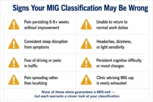 Infographic showing 8 signs that a Minor Injury Guideline classification in Ontario may be incorrect