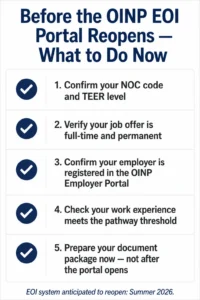 Infographic checklist of steps to take before the OINP Ontario Workforce Priority stream EOI portal reopens in summer 2026