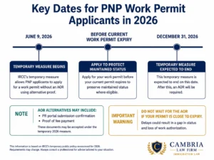 Key 2026 dates for PNP work permit applicants including June 9 effective date and December 31 policy expiry date.