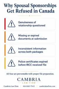 Four most common reasons Canadian spousal sponsorship applications are refused in Ontario 2026 — genuineness, missing documents, inconsistencies, expired police certificates