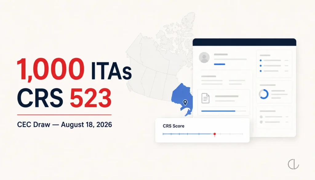 Express Entry CEC draw August 18, 2026 showing 1,000 ITAs and CRS 523 for Ontario immigration candidates