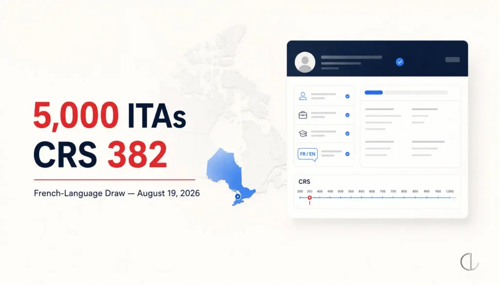 Express Entry French-language draw August 19, 2026 showing 5,000 ITAs and CRS 382 for Ontario immigration candidates