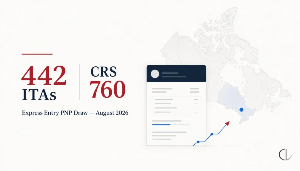Express Entry PNP draw August 16, 2026 showing 442 ITAs and CRS 760 for Ontario immigration candidates