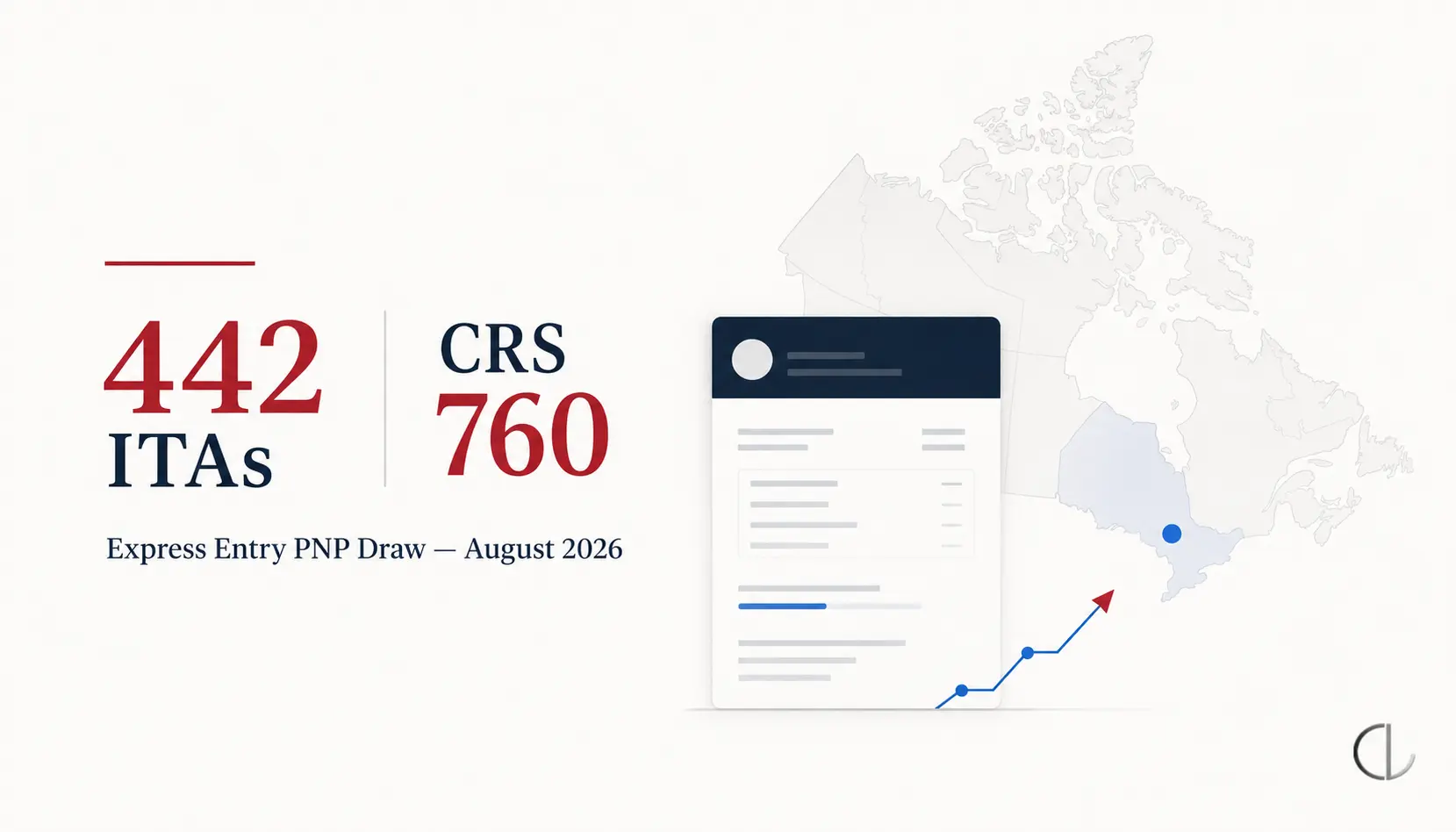 Express Entry PNP draw August 16, 2026 showing 442 ITAs and CRS 760 for Ontario immigration candidates